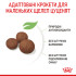 Сухий корм для цуценят ROYAL CANIN MEDIUM PUPPY (домашня птиця) 15.0 кг